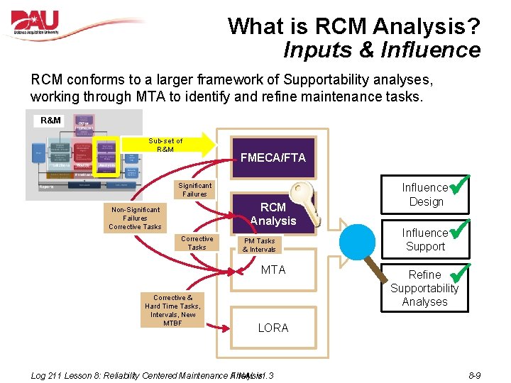 What is RCM Analysis? Inputs & Influence RCM conforms to a larger framework of