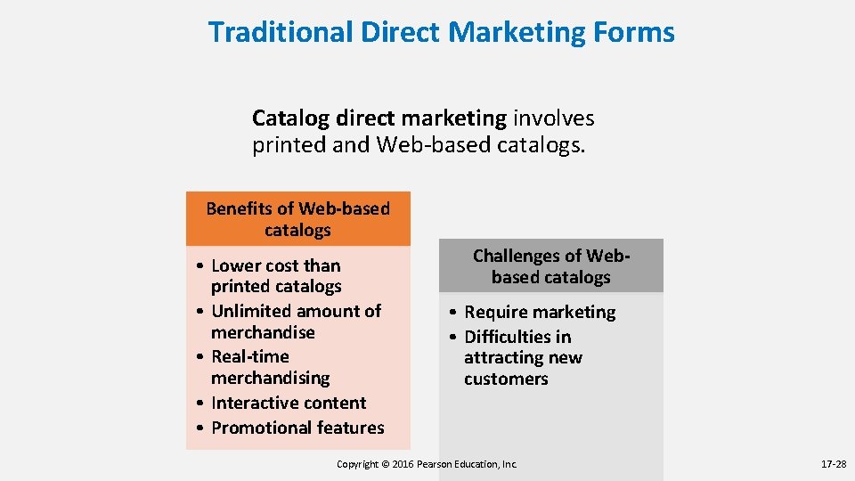 Traditional Direct Marketing Forms Catalog direct marketing involves printed and Web-based catalogs. Benefits of Traditional Direct Marketing Forms Catalog direct marketing involves printed and Web-based catalogs. Benefits of