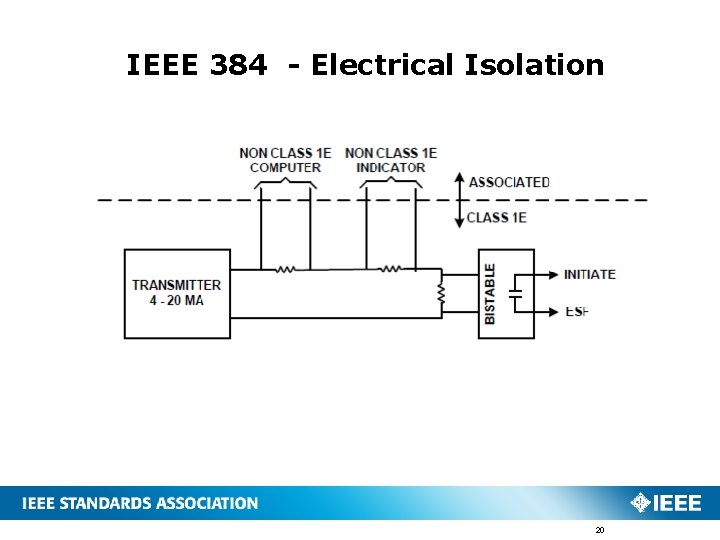 IEEE 384 - Electrical Isolation 20 