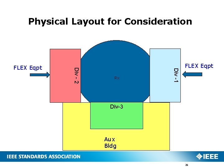 Physical Layout for Consideration Rx Div -1 Div - 2 FLEX Eqpt Div-3 Aux