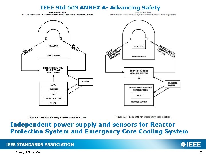 IEEE Std 603 ANNEX A- Advancing Safety Independent power supply and sensors for Reactor