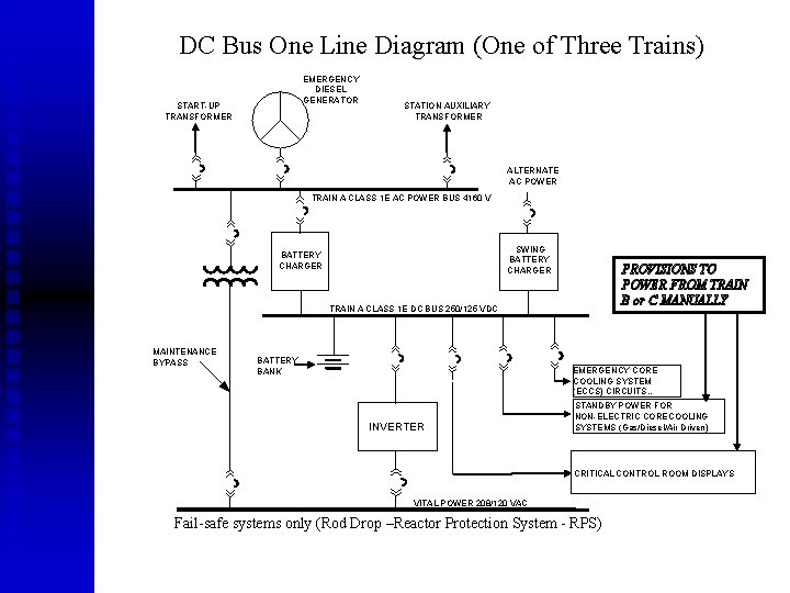 DC Bus Class One Line of Three Trains) Simplified 1 EDiagram Power(One System EMERGENCY