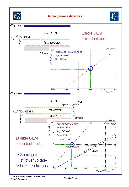 Micro gaseous detectors Single GEM + readout pads Double GEM + readout pads Same