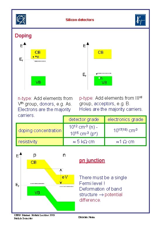 Silicon detectors Doping n-type: Add elements from p-type: Add elements from IIIrd group, acceptors,