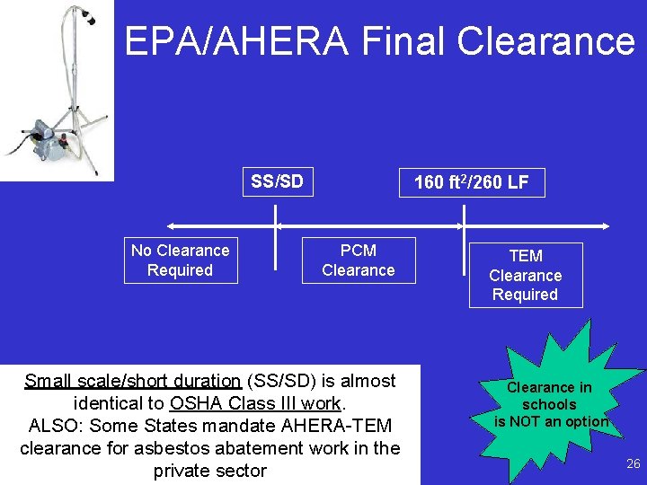 EPA/AHERA Final Clearance SS/SD No Clearance Required 160 ft 2/260 LF PCM Clearance Small