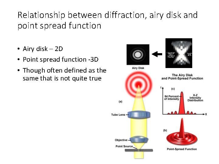 Relationship between diffraction, airy disk and point spread function • Airy disk – 2