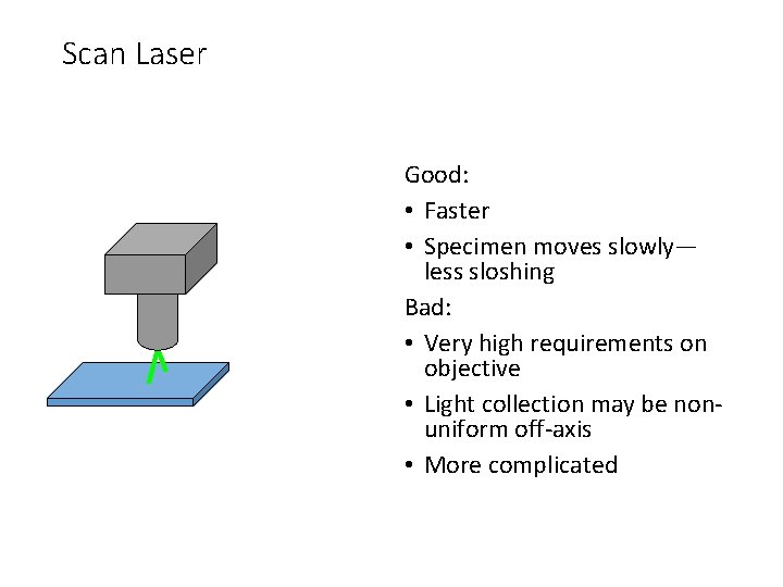 Scan Laser Good: • Faster • Specimen moves slowly— less sloshing Bad: • Very