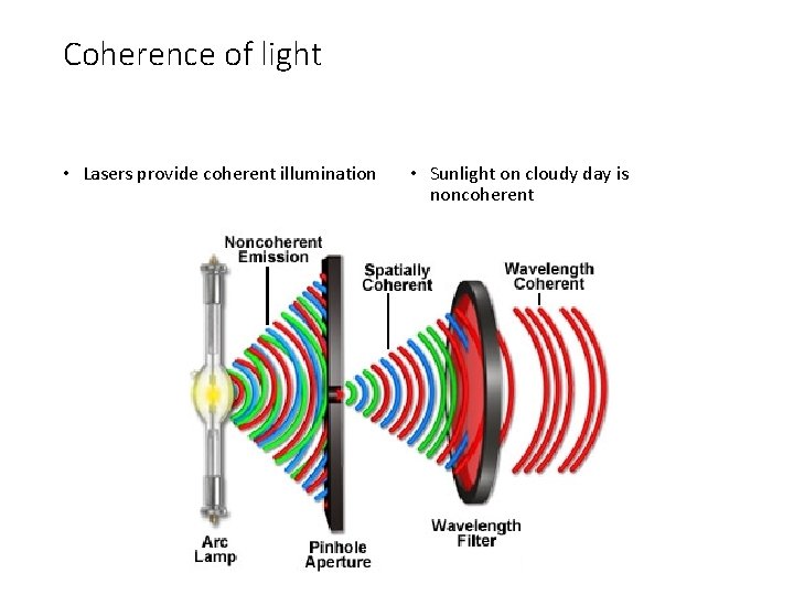 Coherence of light • Lasers provide coherent illumination • Sunlight on cloudy day is