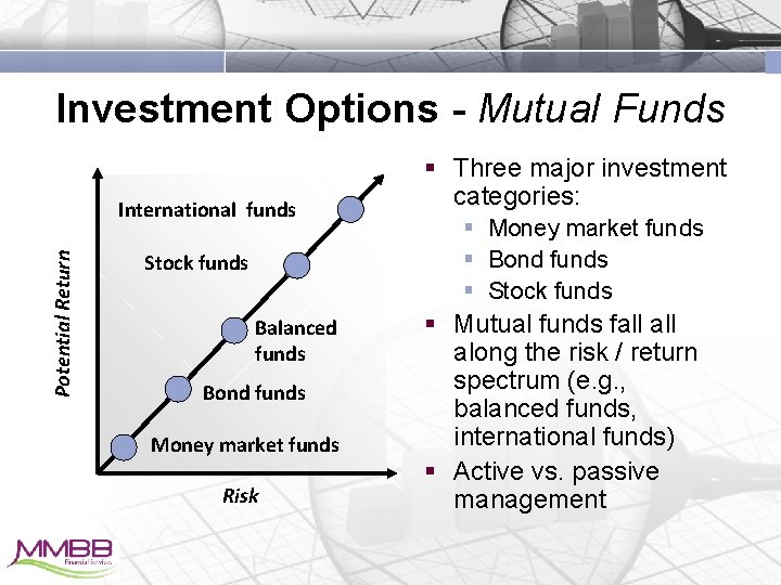 Investment Options - Mutual Funds Potential Return International funds Stock funds Balanced funds Bond