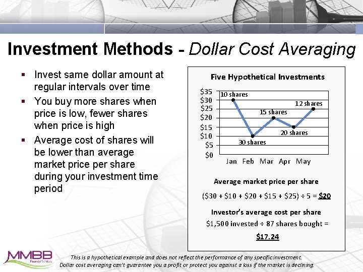 Investment Methods - Dollar Cost Averaging § Invest same dollar amount at regular intervals