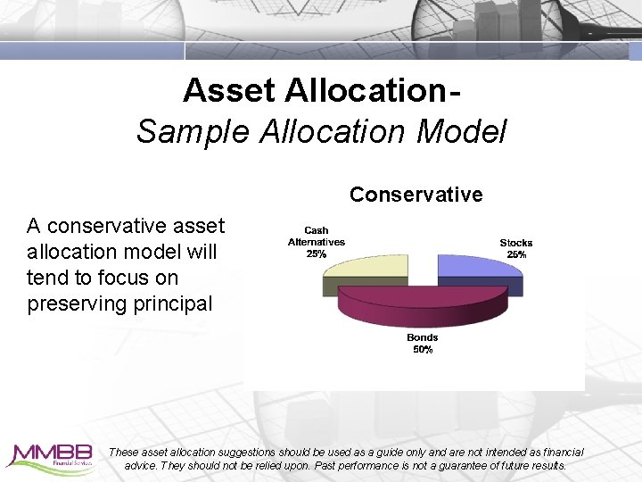 Asset Allocation. Sample Allocation Model Conservative A conservative asset allocation model will tend to