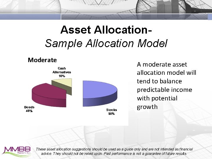 Asset Allocation. Sample Allocation Model Moderate A moderate asset allocation model will tend to