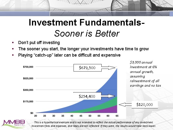 Investment Fundamentals. Sooner is Better § § § Don’t put off investing The sooner