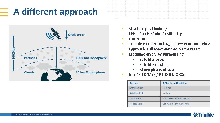 A different approach § § § Absolute positioning / PPP – Precise Point Positioning