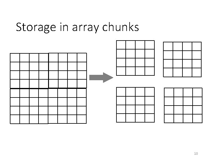 Storage in array chunks 10 
