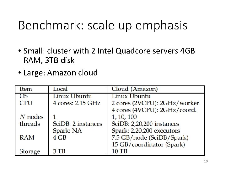 Benchmark: scale up emphasis • Small: cluster with 2 Intel Quadcore servers 4 GB