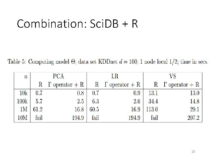 Combination: Sci. DB + R 22 