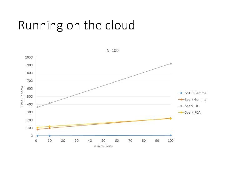 Running on the cloud 