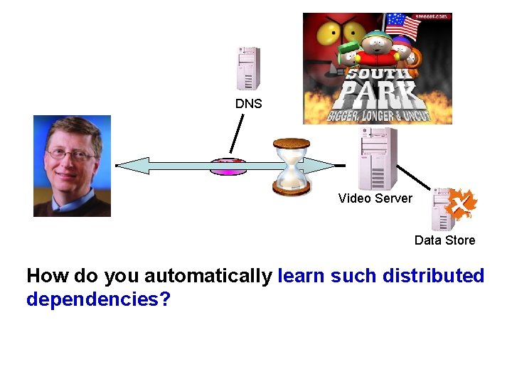 DNS Video Server Data Store How do you automatically learn such distributed dependencies? 