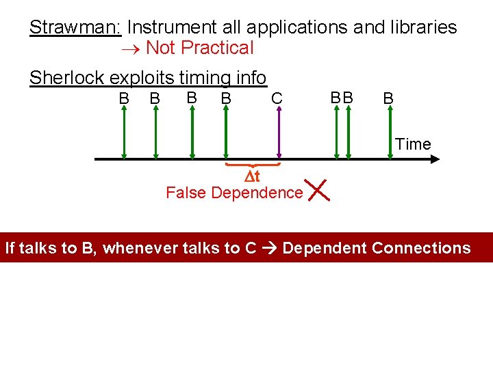 Strawman: Instrument all applications and libraries Not Practical Sherlock exploits timing info B B