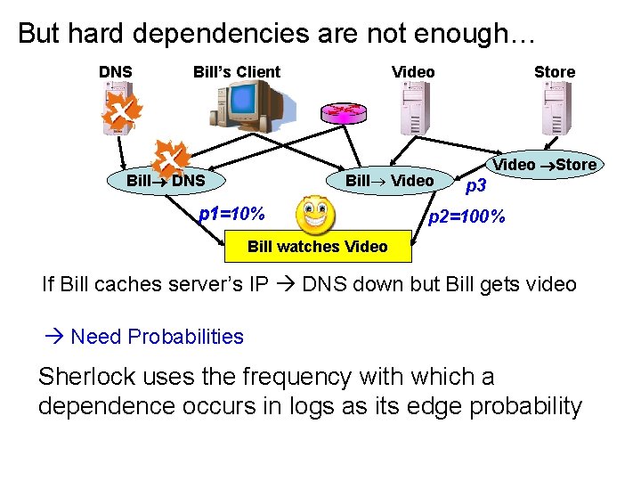 But hard dependencies are not enough… DNS Bill’s Client Bill DNS Video Bill Video