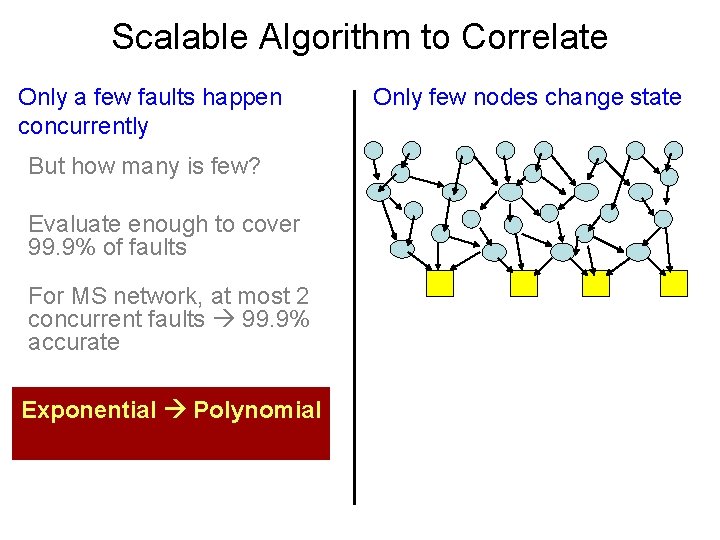 Scalable Algorithm to Correlate Only a few faults happen concurrently But how many is