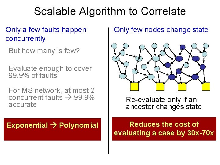 Scalable Algorithm to Correlate Only a few faults happen concurrently Only few nodes change