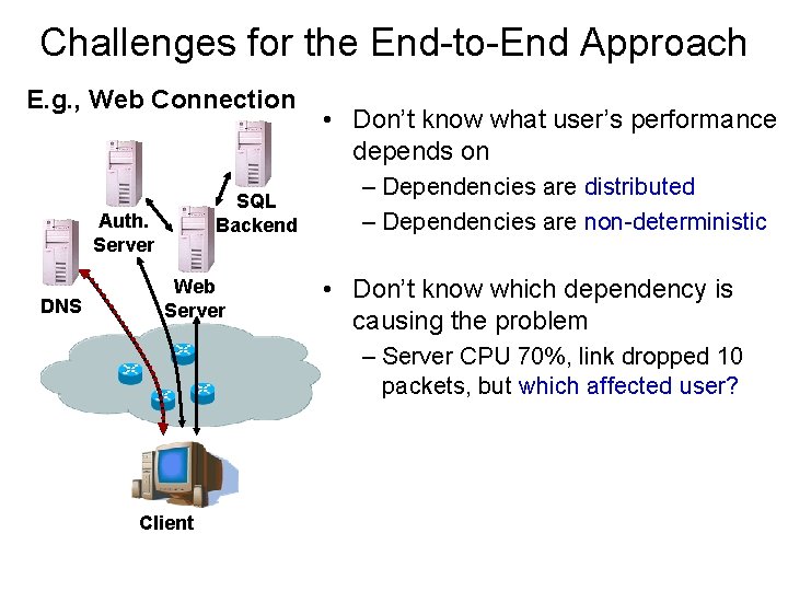 Challenges for the End-to-End Approach E. g. , Web Connection SQL Backend Auth. Server