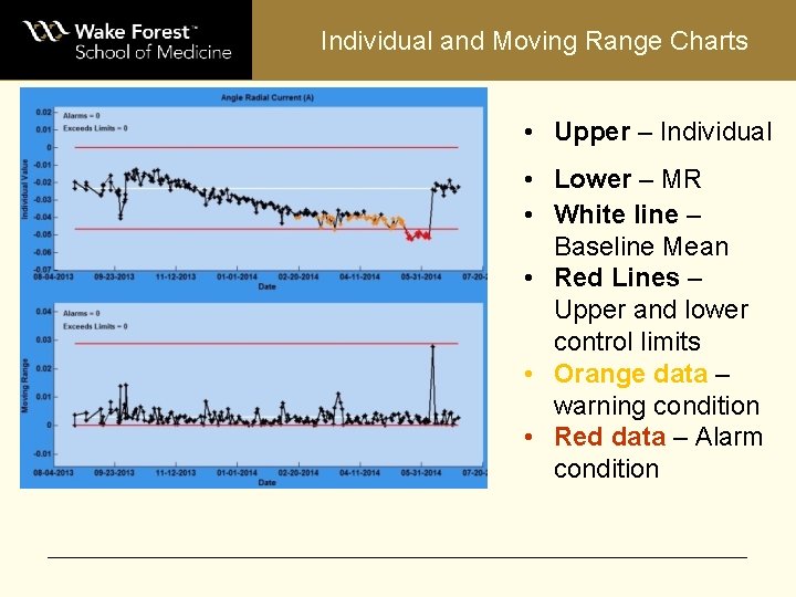 Individual and Moving Range Charts • Upper – Individual • Lower – MR •