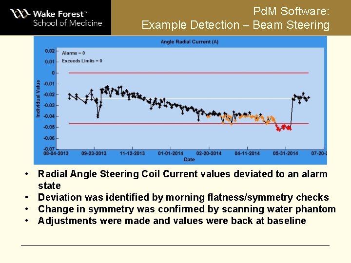 Pd. M Software: Example Detection – Beam Steering • Radial Angle Steering Coil Current