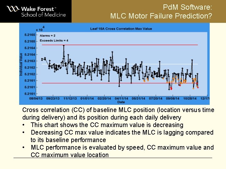 Pd. M Software: MLC Motor Failure Prediction? Cross correlation (CC) of baseline MLC position