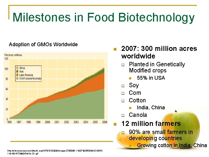 Milestones in Food Biotechnology Adoption of GMOs Worldwide n 2007: 300 million acres worldwide
