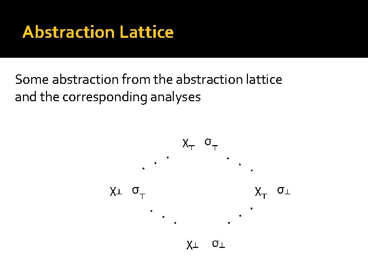 Abstraction Lattice Some abstraction from the abstraction lattice and the corresponding analyses 