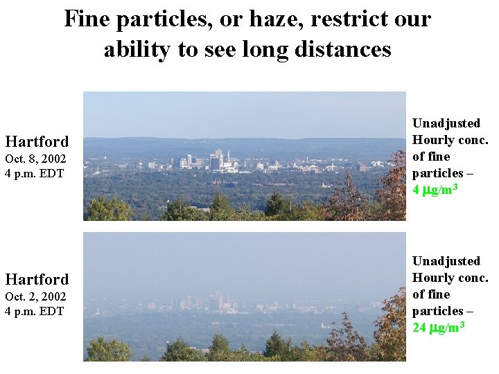 Fine particles, or haze, restrict our ability to see long distances Hartford Oct. 8,