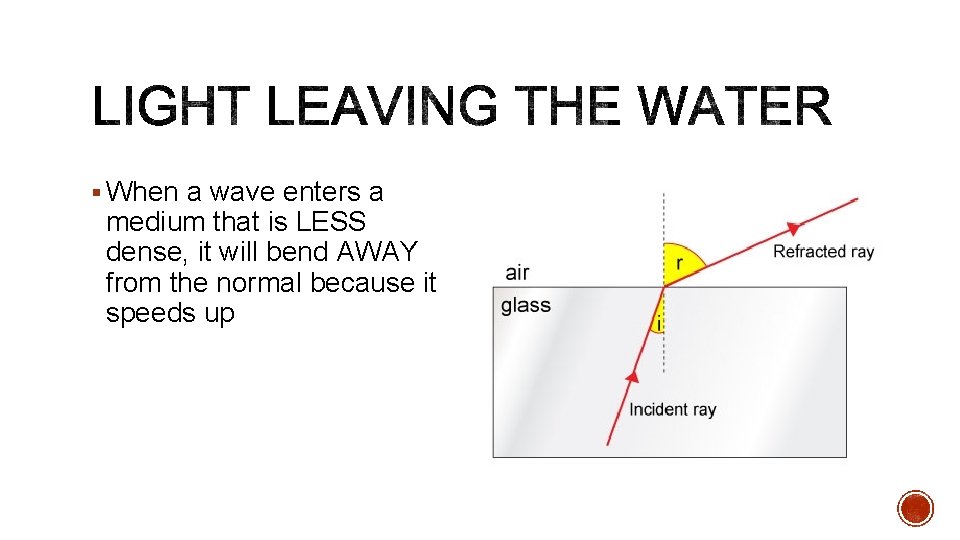 § When a wave enters a medium that is LESS dense, it will bend