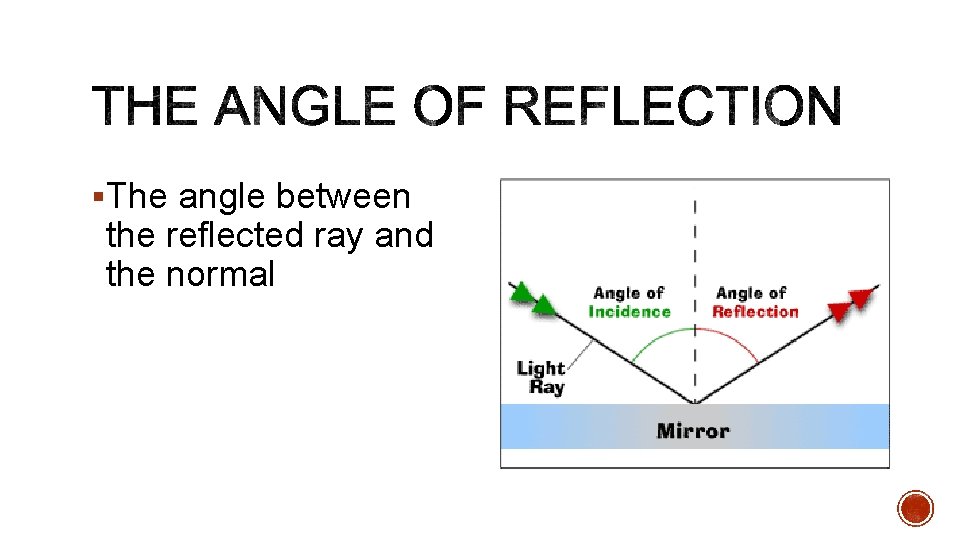 §The angle between the reflected ray and the normal 