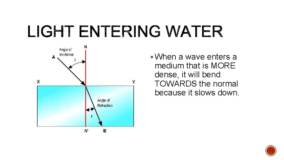 § When a wave enters a medium that is MORE dense, it will bend