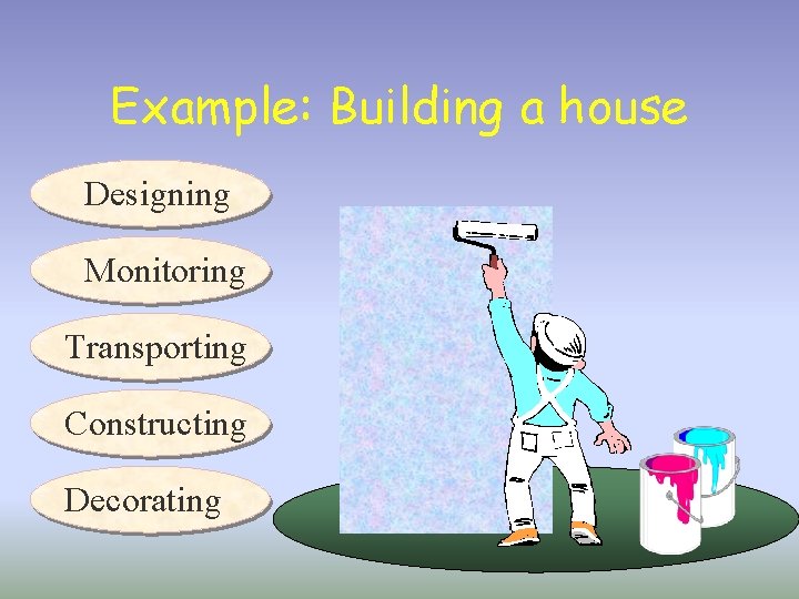 Example: Building a house Designing Monitoring Transporting Constructing Decorating 