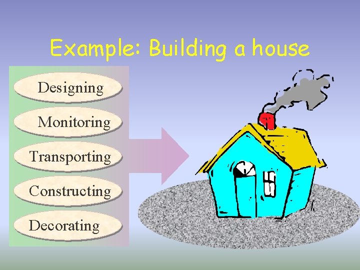 Example: Building a house Designing Monitoring Transporting Constructing Decorating 