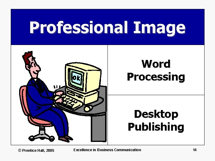 Professional Image Word Processing Desktop Publishing © Prentice Hall, 2005 Excellence in Business Communication