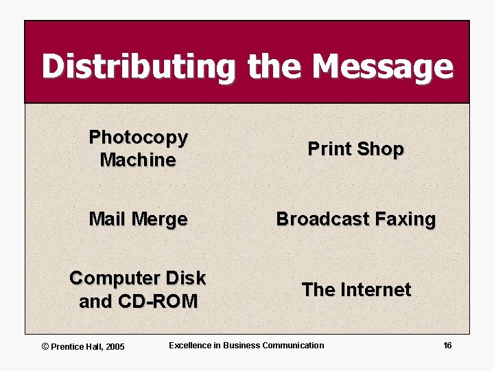 Distributing the Message Photocopy Machine Print Shop Mail Merge Broadcast Faxing Computer Disk and