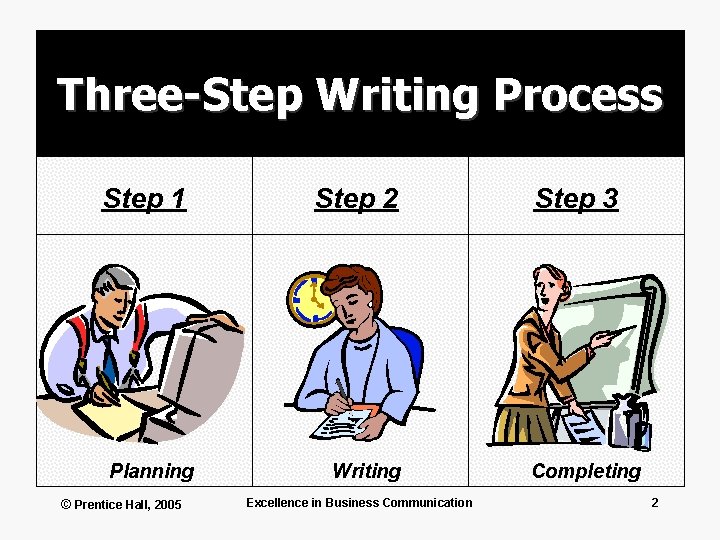 Three-Step Writing Process Step 1 Planning © Prentice Hall, 2005 Step 2 Writing Excellence