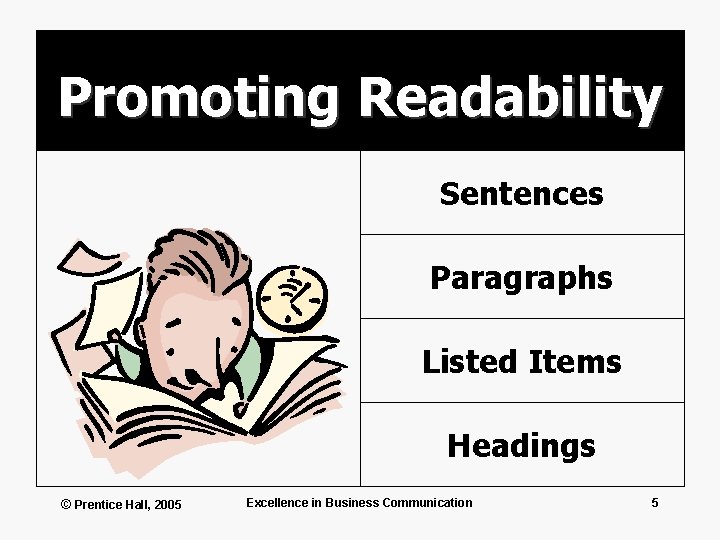 Promoting Readability Sentences Paragraphs Listed Items Headings © Prentice Hall, 2005 Excellence in Business