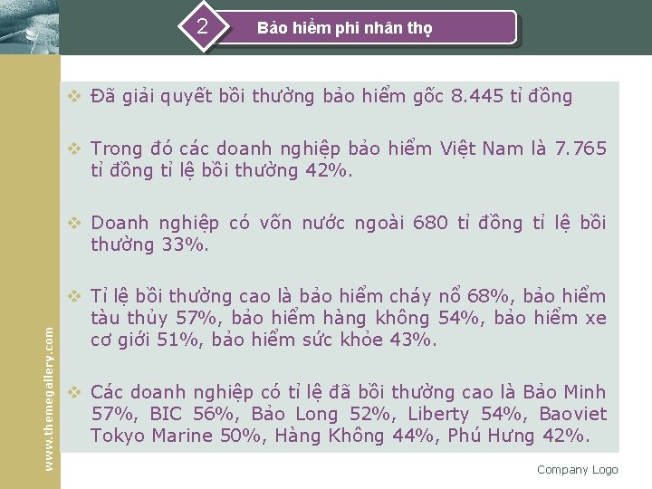 2 Bảo hiểm phi nhân thọ v Đã giải quyết bồi thường bảo hiểm