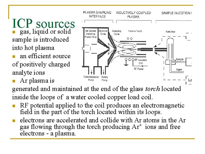 ICP sources gas, liquid or solid n sample is introduced into hot plasma n