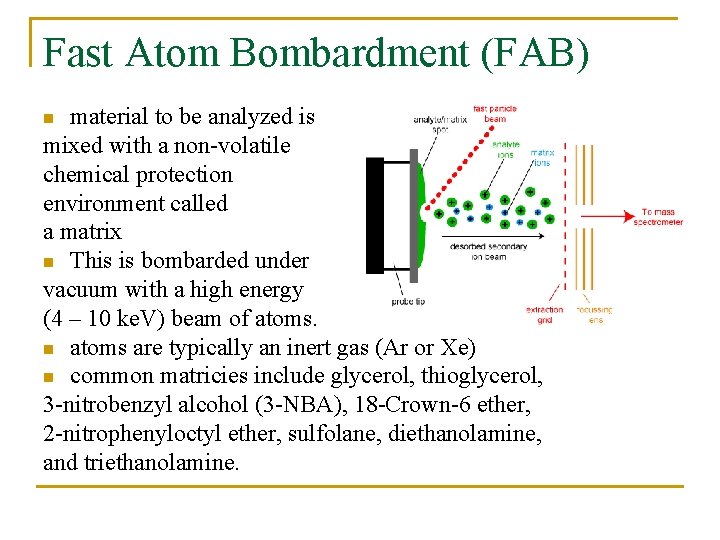 Fast Atom Bombardment (FAB) material to be analyzed is mixed with a non-volatile chemical