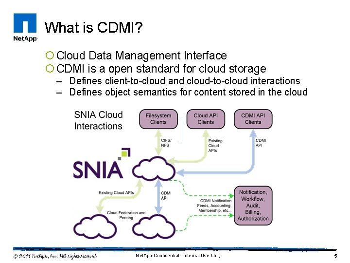 What is CDMI? ¡ Cloud Data Management Interface ¡ CDMI is a open standard