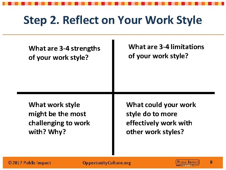 Step 2. Reflect on Your Work Style What are 3 -4 strengths of your