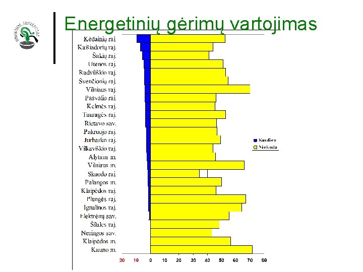 Energetinių gėrimų vartojimas 