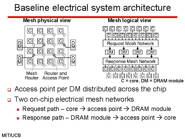 Baseline electrical system architecture Mesh physical view Mesh logical view C = core, DM